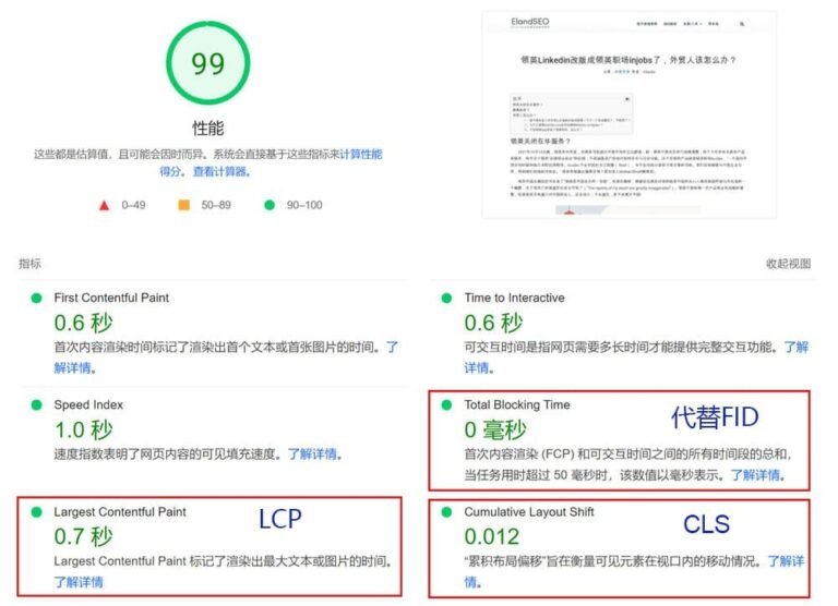 ElandSEO页面 PageSpeed Insights