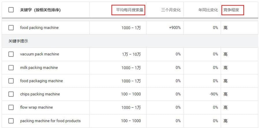 Food packing machine 搜索数据