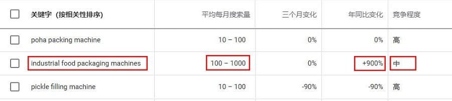 Industrial food packing machine 搜索数据