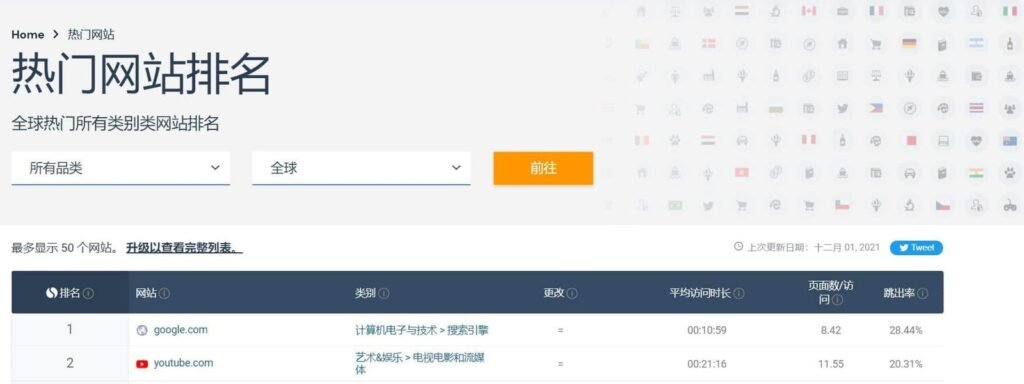 SimilarWeb 热门网站排名