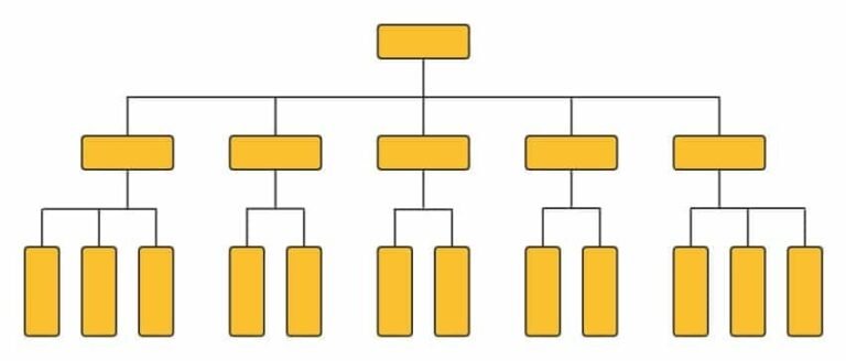 Flat Website Architecture