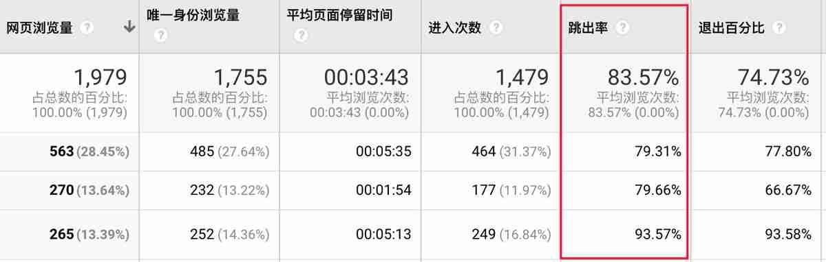 Universal Analytics 跳出率