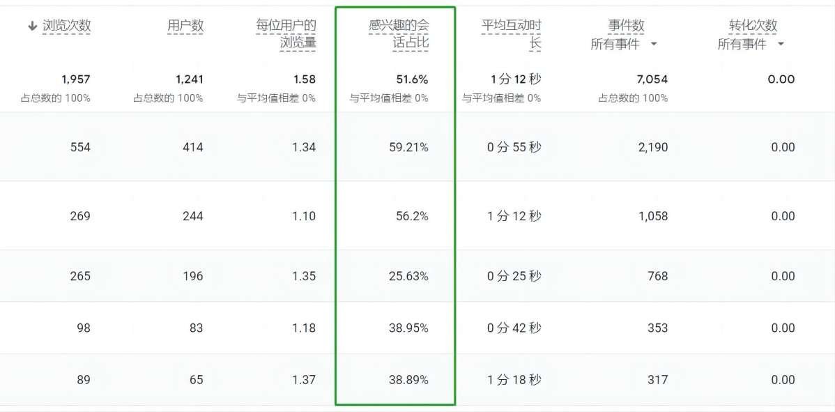 互动率 Engagement Rate