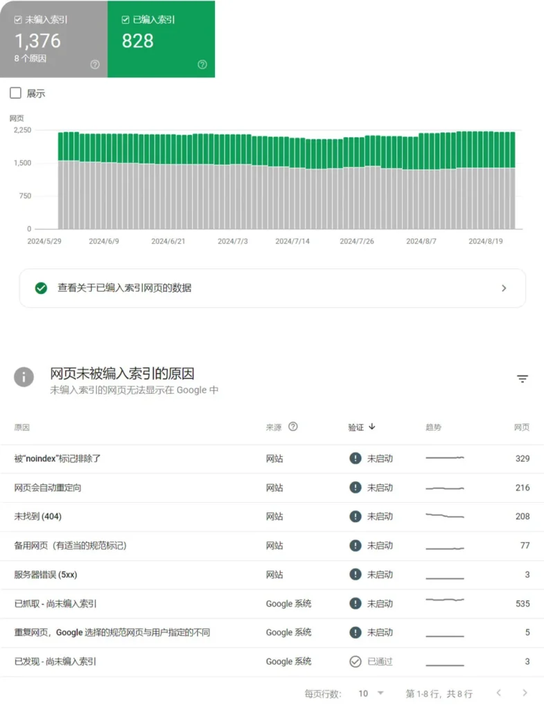 网页索引编制