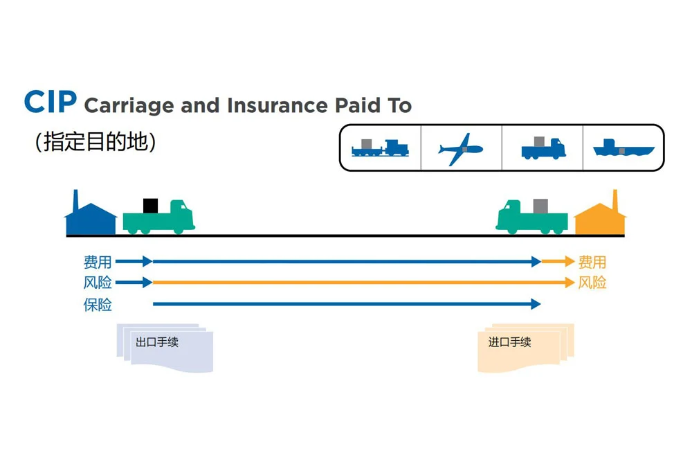 国际贸易术语解析:运输责任、费用和风险(Incoterms 2020)