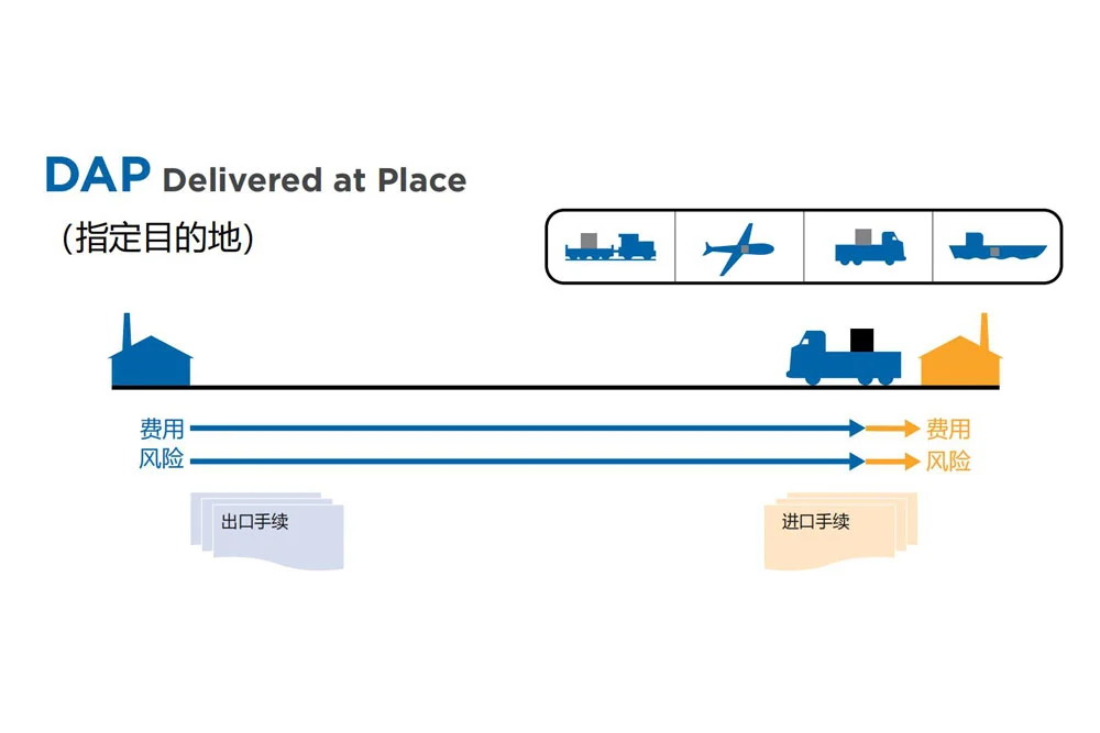 国际贸易术语解析:运输责任、费用和风险(Incoterms 2020)