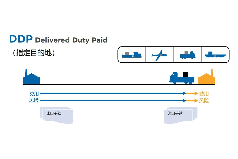 国际贸易术语解析:运输责任、费用和风险(Incoterms 2020)