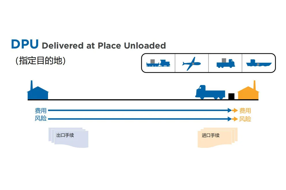 国际贸易术语解析:运输责任、费用和风险(Incoterms 2020)