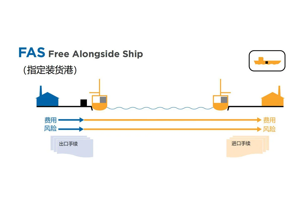 国际贸易术语解析:运输责任、费用和风险(Incoterms 2020)