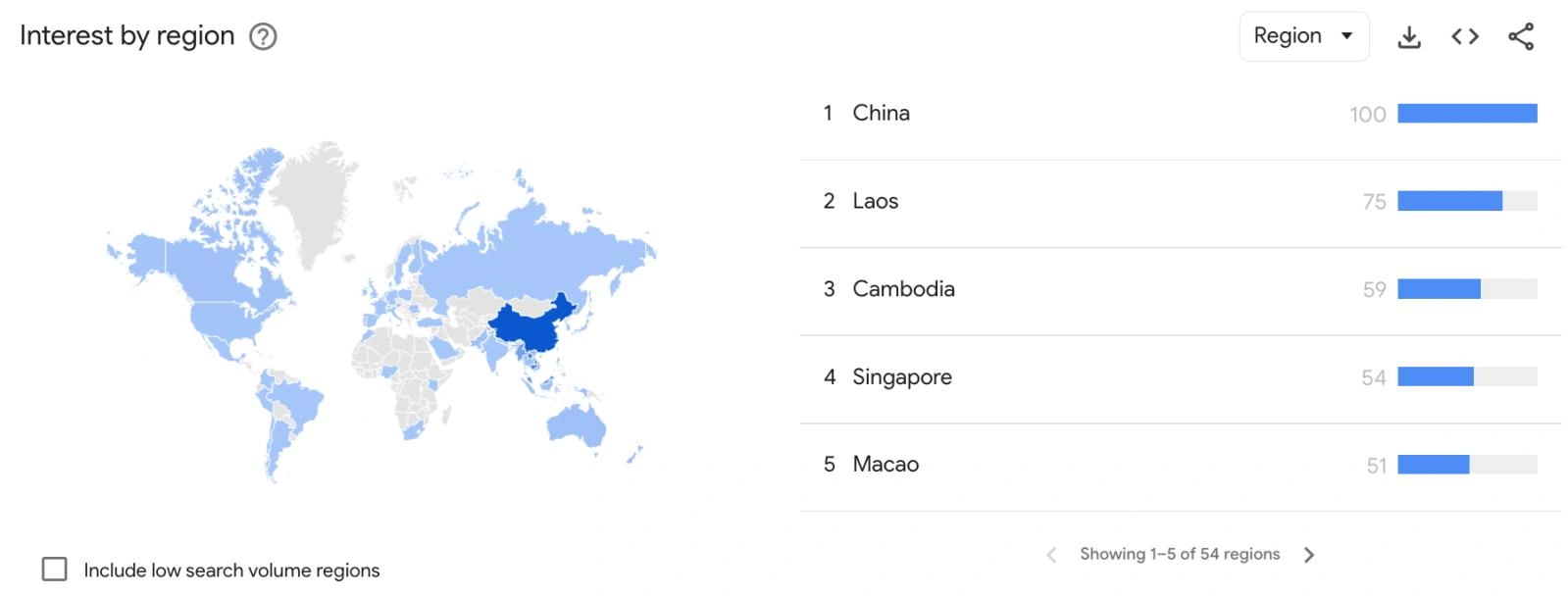 如何掌握搜索热度趋势：Google Trends（谷歌趋势）入门使用基础- ElandSEO