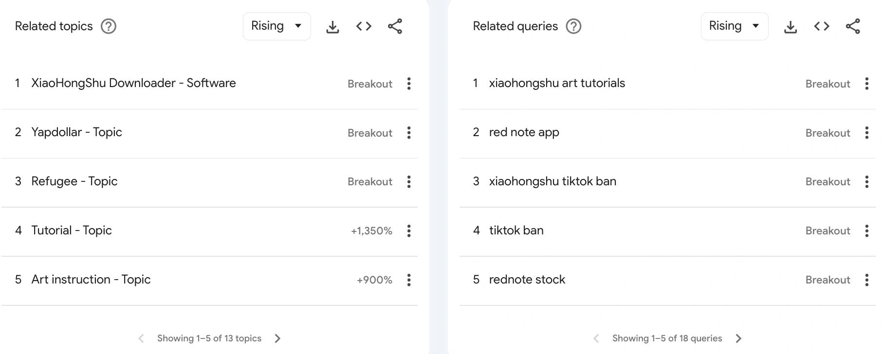 如何掌握搜索热度趋势：Google Trends（谷歌趋势）入门使用基础- ElandSEO