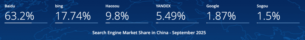 中国搜索引擎市场份额