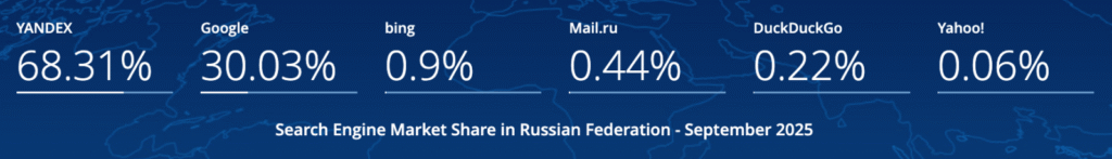 俄罗斯搜索引擎市场份额