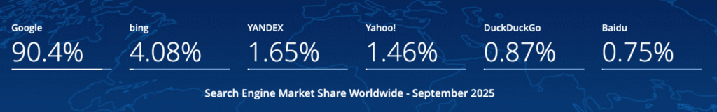 全球搜索引擎市场份额