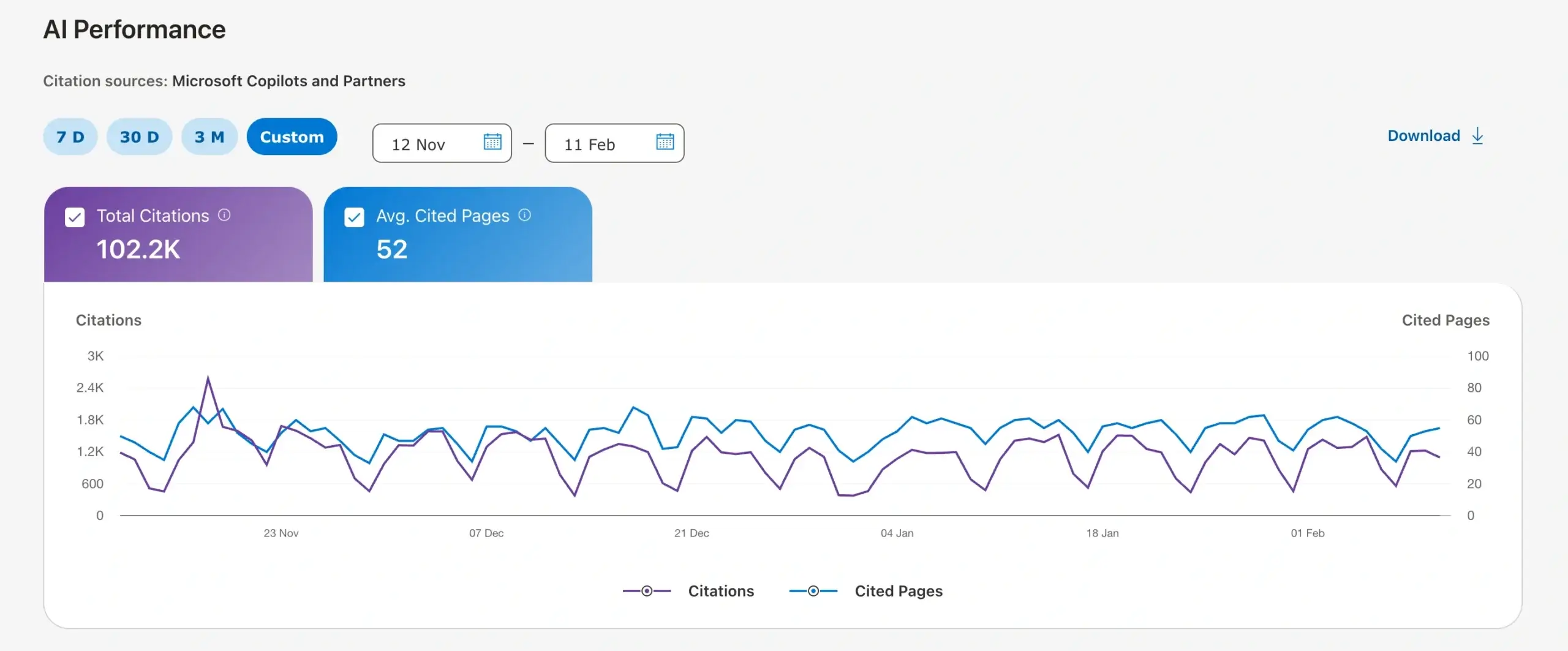 Bing AI Performance 必应AI性能报告
